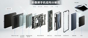 折叠手机屏.jpg